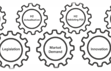 Creating the Hydrogen Economy Energy Equation