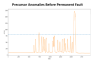 Key Considerations to Achieve Breakthrough Outage Prediction and Mitigation Outcomes