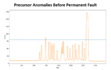 Key Considerations to Achieve Breakthrough Outage Prediction and Mitigation Outcomes