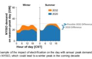 Long-Duration Energy Storage to Firm Windpower