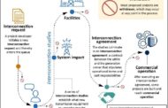 Interconnection Graveyards – Where Renewable Projects go to Die, Pt 2