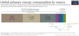 Mixed Messages: IEA Claims ‘Peak Oil’ While Calling For ‘Continued Investment’