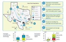 Hydrogen | Texas