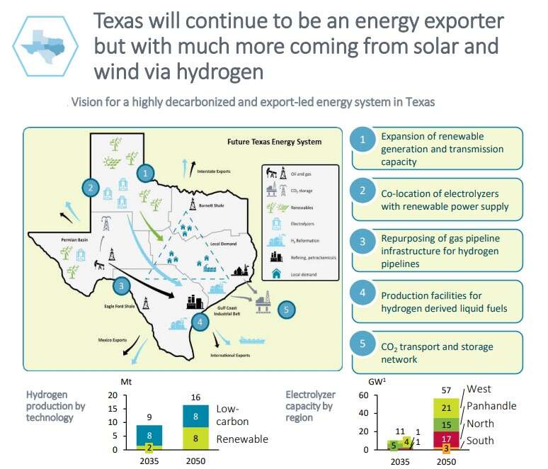 Decarbonised Energy Systems  |  Texas