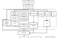 Take a look at this draft flowchart depicting the steps involved in developing a wind power project, from master planning to COD.