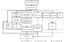 Take a look at this draft flowchart depicting the steps involved in developing a wind power project, from master planning to COD.