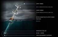 New wind turbine design with ‘surprising twist’ could revolutionize energy production: ‘The world needs them yesterday’