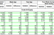 October Was The Highest Oil Production Month in U.S. History