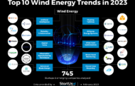 Top 10 Wind Energy Trends in 2023 👇