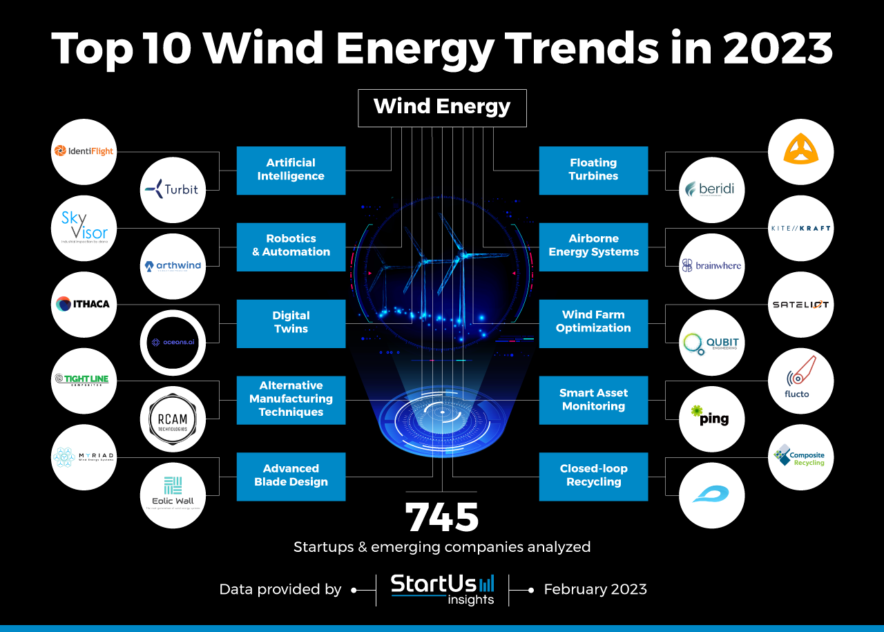 Top 10 Wind Energy Trends in 2023 👇