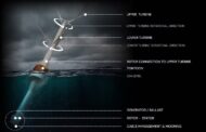 Extraordinary contra-rotating floating wind turbines to begin testing