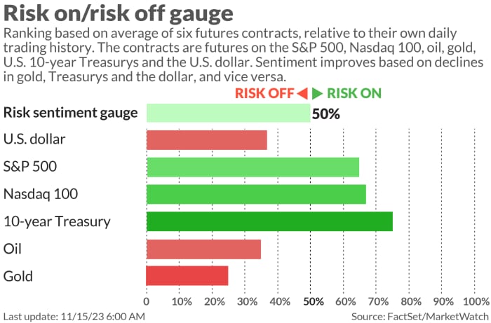 Need to Know: Hedge-fund manager who called last year’s tech crash bets on Florida, oil drillers and this commodity