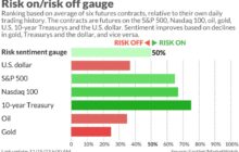 Need to Know: Hedge-fund manager who called last year’s tech crash bets on Florida, oil drillers and this commodity