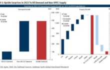 Market Extra: OPEC will set an $80 floor for oil next year, say Goldman strategists