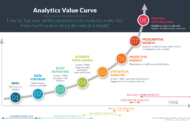 Utility Infrastructure Intelligence: Driving New Value in the New Energy Landscape