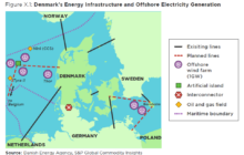 Denmark Explores Clean Energy Leadership by Land, Sea, and Air