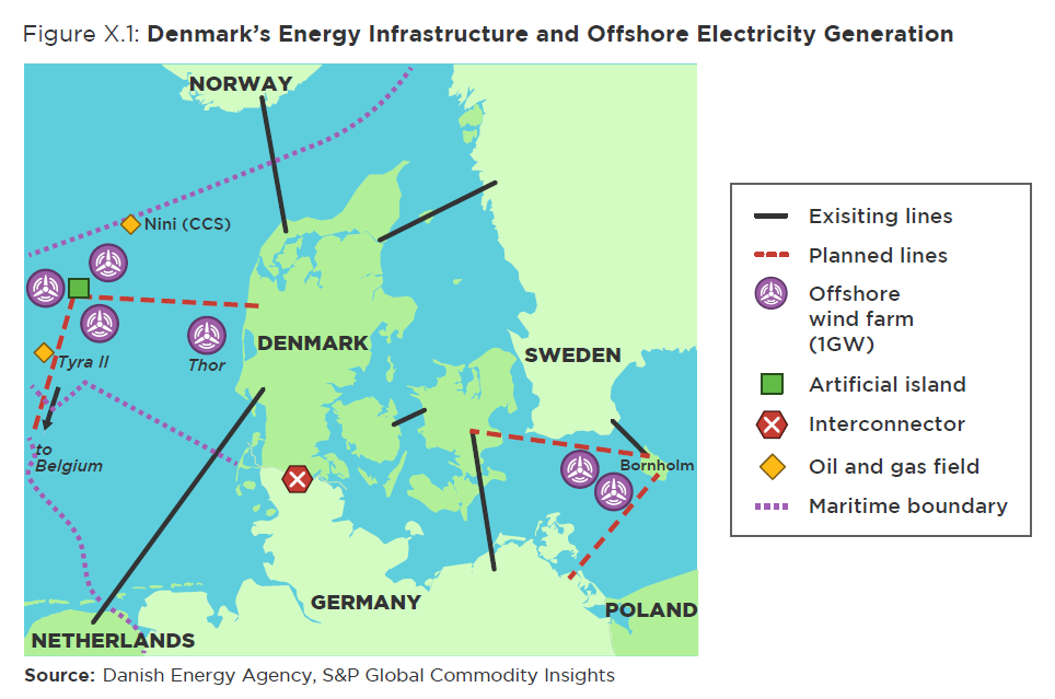 Denmark Explores Clean Energy Leadership by Land, Sea, and Air