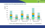 Levelised cost of CO2-based fuel production 2022