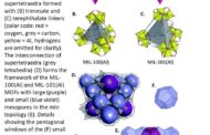 Molecular Sponges for Hydrogen Storage