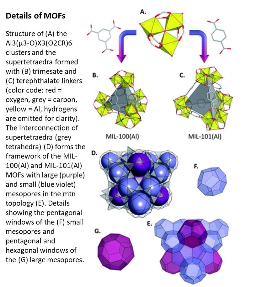 Molecular Sponges for Hydrogen Storage