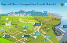 Regional Clean Hydrogen Hubs Selections for Award Negotiations