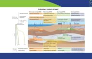 Subsurface Energy Storage