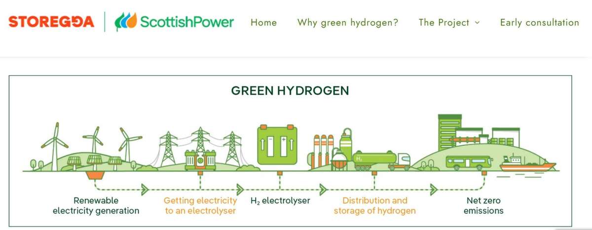 Cromarty | Wind and Hydrogen