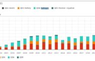 Energy Storage Patents  |   Hydrogen