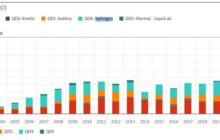 Energy Storage Patents  |   Hydrogen