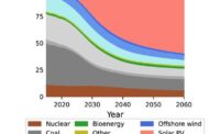 Renewable Tipping-Point