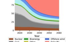 Renewable Tipping-Point