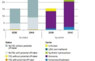 Europe  |  Hydrogen Imports