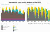 Dunkelflaute Effect & Renewable Energy