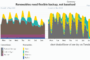 Hydrogen Sectoral Demand | UK Forecast