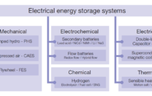 Battery Energy Storage System with Challenge of MNZT & STOR