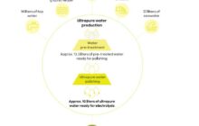 Green Hydrogen  | Water, desalination