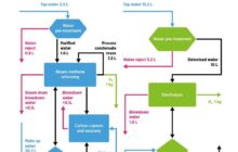 Water for Hydrogen Production  | Irena