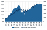 The Year Ahead: Why oil may not see a return $100 a barrel in 2024