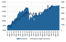 The Year Ahead: Why oil may not see a return $100 a barrel in 2024