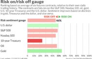 Hedge fund manager takes up the ‘ten surprise’ mantle. His call: Apple stock will slump, S&P will sputter and oil will surge