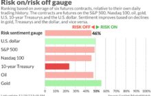 Hedge fund manager takes up the ‘ten surprise’ mantle. His call: Apple stock will slump, S&P will sputter and oil will surge