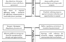 How Progressive Are We On Energy Transition?