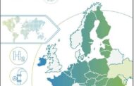 Hydrogen Imports to the EU Market