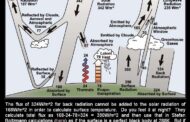 To understand the physics relating to supposed greenhouse gas warming you need to understand the Stefan-Boltzmann Law.