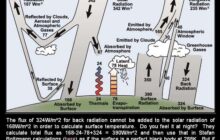 To understand the physics relating to supposed greenhouse gas warming you need to understand the Stefan-Boltzmann Law.