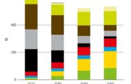 Deloitte  | 2050 Energy Mix