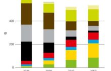 Deloitte  | 2050 Energy Mix