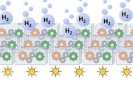 Is this a Hydrogen Generation Gamechanger?