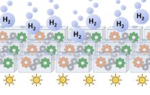 Is this a Hydrogen Generation Gamechanger?