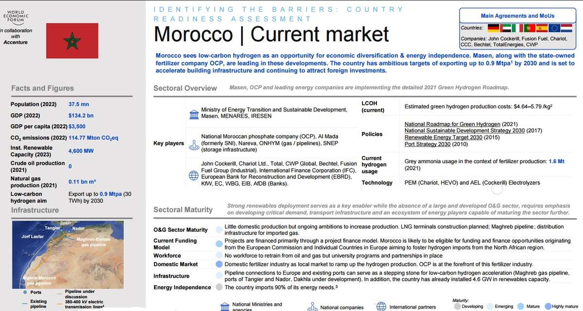 Morocco  |  Hydrogen, WEF
